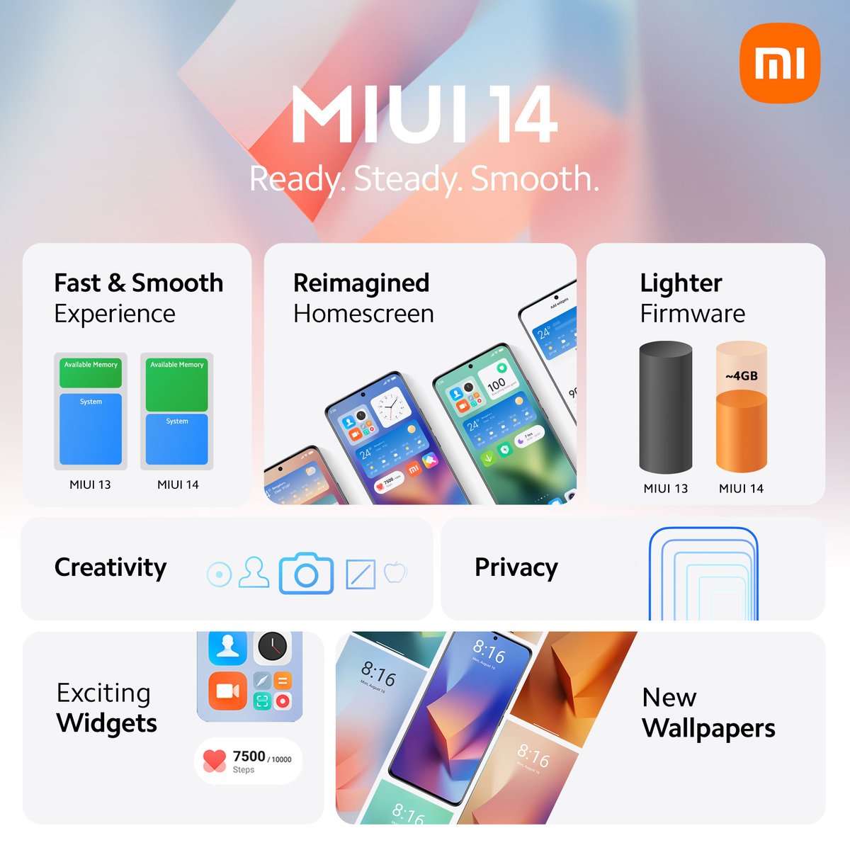 Huilgol's tweet photo. The #MIUI14 is finally here!

🟠Optimization of RAM/ROM 
🟠Redesigned home screen 
🟠Enhanced personalization

Join us and enjoy a #ReadySteadySmooth experience with our extensive line of #Xiaomi smartphones. https://t.co/6xBvFiVgZW