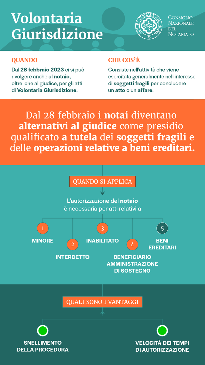 Notariato italiano tweet media