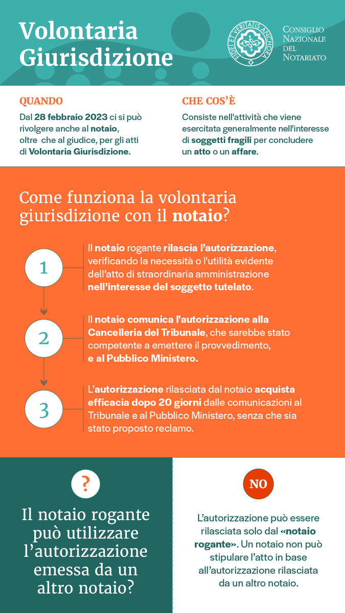 Da domani entra in vigore la riforma della 𝘃𝗼𝗹𝗼𝗻𝘁𝗮𝗿𝗶𝗮 𝗴𝗶𝘂𝗿𝗶𝘀𝗱𝗶𝘇𝗶𝗼𝗻𝗲. Cosa cambia per chi vuole comprare casa e intestarla ad un figlio minore o per chi vuole vendere una casa intestata ad un minore che l'ha ereditata? Qui le info per scoprire come funziona