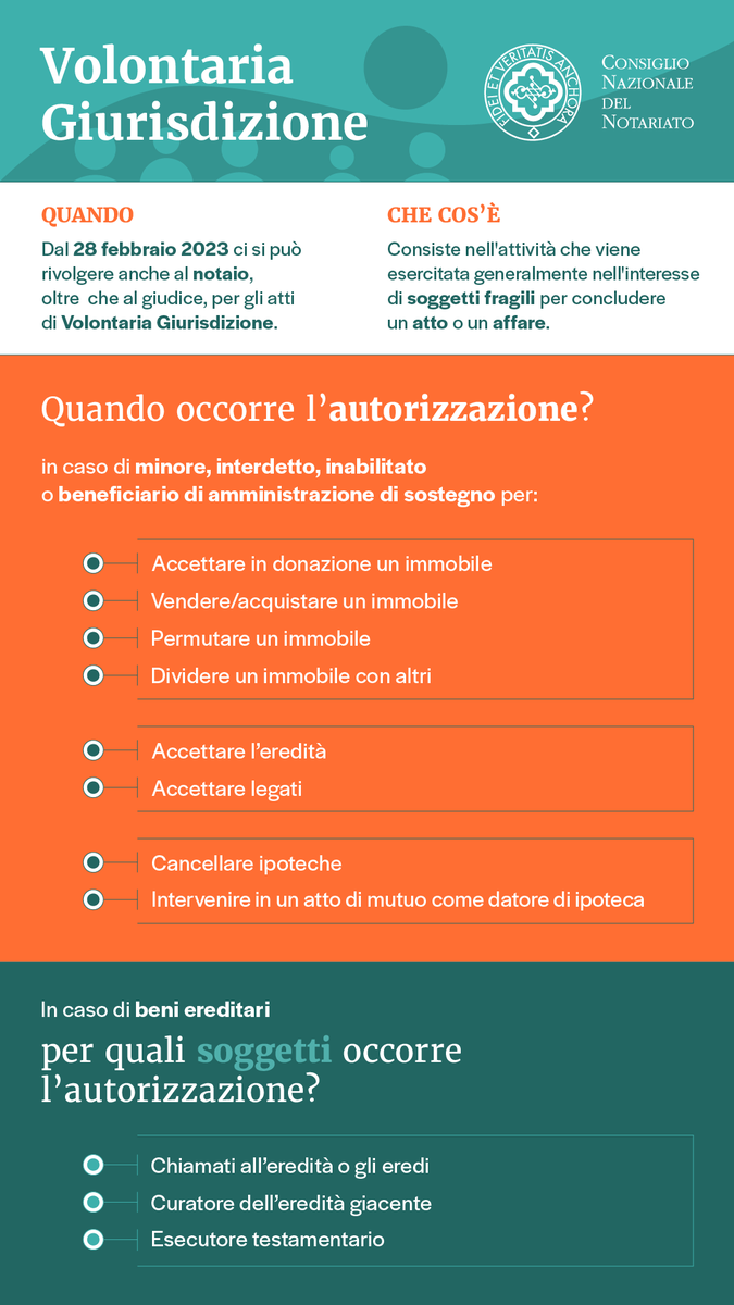 Notariato italiano tweet media