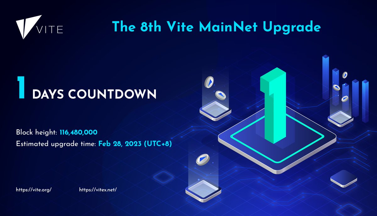 ⏳ The 8th #Vite Mainnet Upgrade v2.13.0 is almost there!

Estimated upgrade time: Feb 28, 2023, at 10:00 AM (UTC+8)

22 of the top 25 nodes have completed the upgrade. And you?

Learn more 👇🏻

github.com/vitelabs/go-vi…

medium.com/vitelabs/the-8…

$VITE $VX #ViteNetwork
