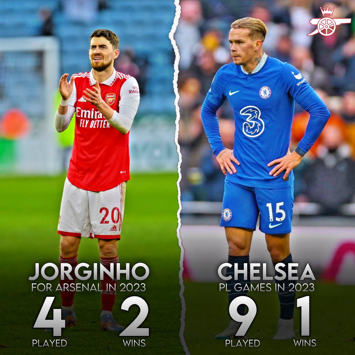 Jorginho has more PL wins for Arsenal than Chelsea have in 2023. Switched to the better side of London 😉

#afc