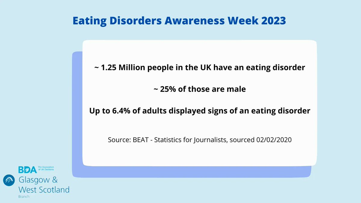 BDAWOSBranch's tweet image. For Eating Disorders Awareness Week 2023 we are sharing interesting facts and definitions to raise awareness #EDAW2023 Further information available from BEAT Eating Disorders:buff.ly/2Dp7b0M Thank you to @vas_progress our branch student member for putting these together.