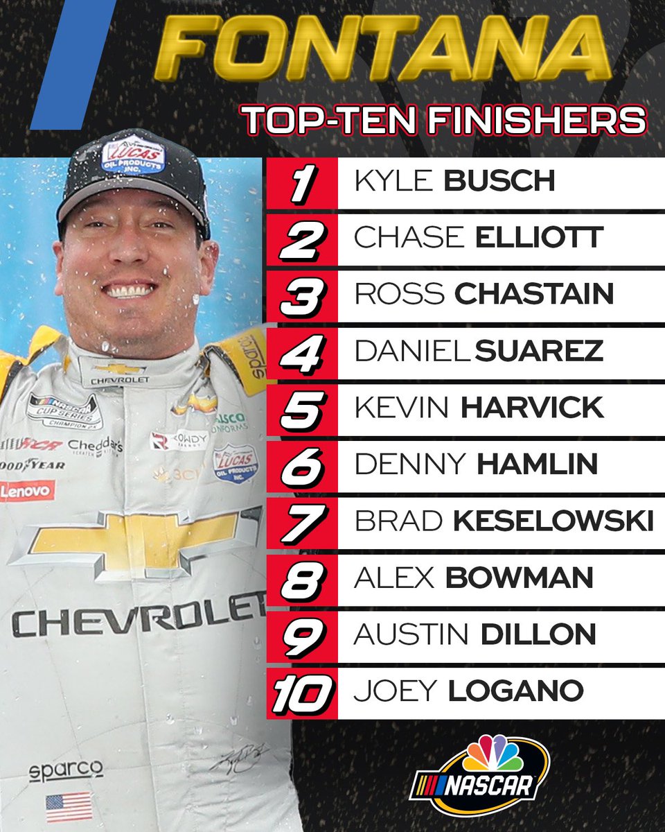 RETWEET if your favorite <a href="/NASCAR/">NASCAR</a> Cup Series driver scored a top-ten finish at <a href="/AutoClubSpdwy/">js</a>.