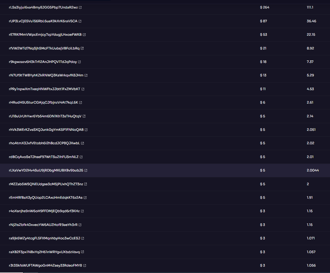 xrpl_recovery's tweet image. ⏫ Are you included in our top 20 RVR rich list?
⏫ Say Hi!  ♥️ and RT 👇