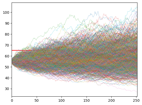 breaking the complexity barrier: python’s visual... Quants spend a lot of time selling complex derivatives like barrier ...