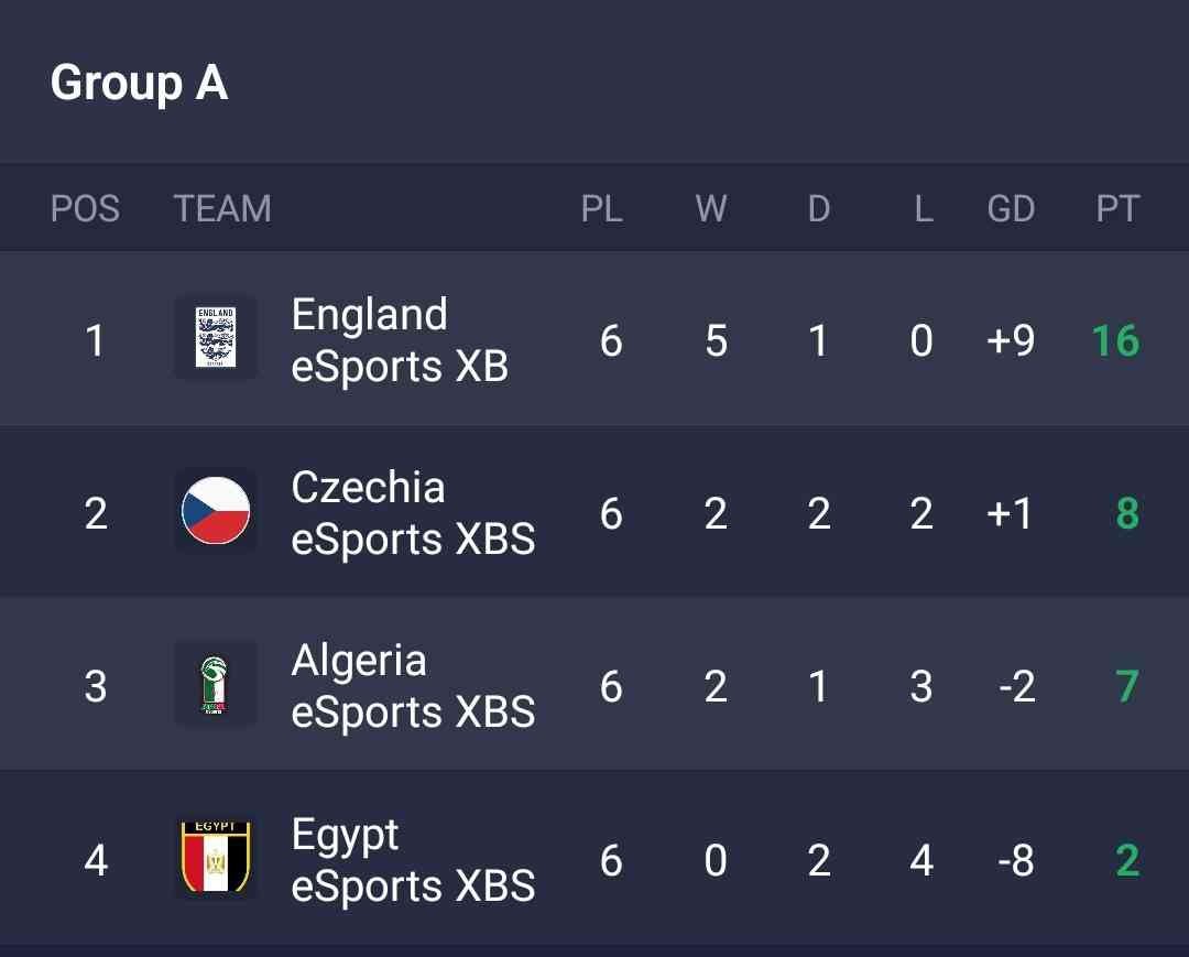 How the table finished