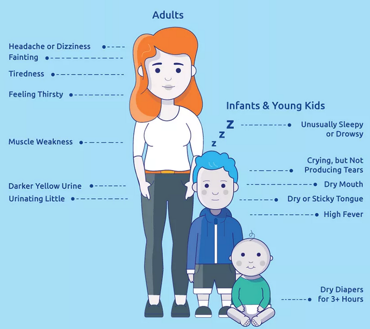 Studying Medicine on Twitter "Dehydration = intracell water loss; MCC