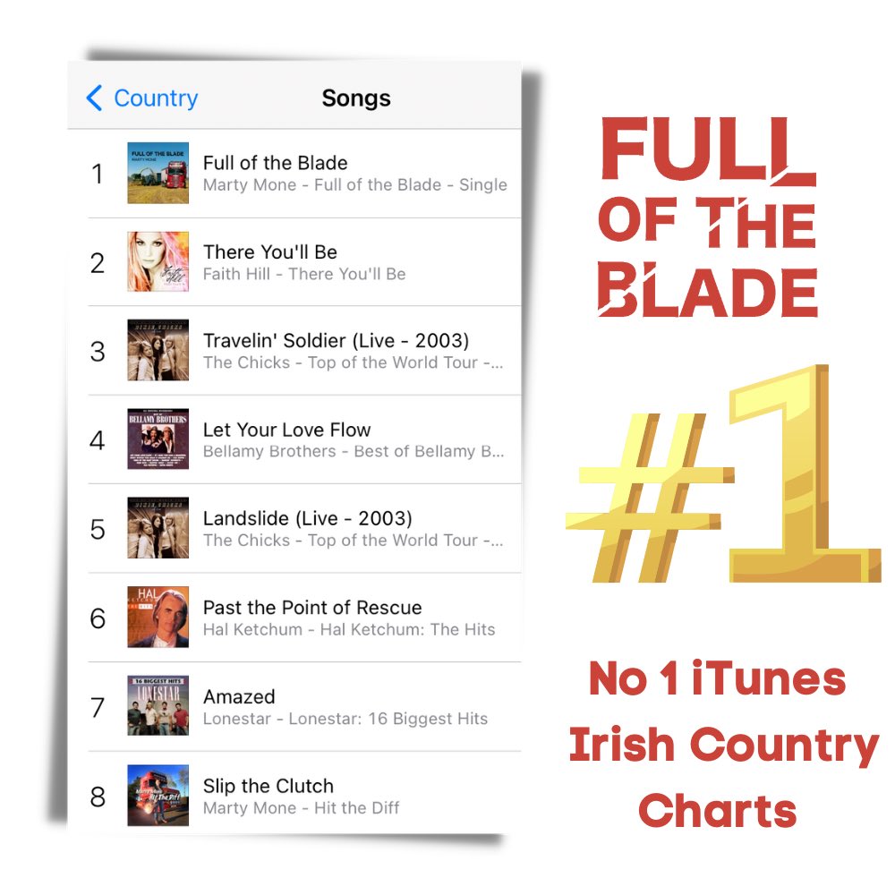 martymonemusic's tweet photo. FULL OF THE BLADE #1
Massive thank you to everyone who has listened so far, Video Premiere live on YouTube at 4.30pm
https://t.co/U3pVeFajme
#martymone #fulloftheblade #newsongalert #youtube#newmusicalert #turnitup #newbangeralert #countryrockvibes #singersongwritter https://t.co/Chz0XWUd3W