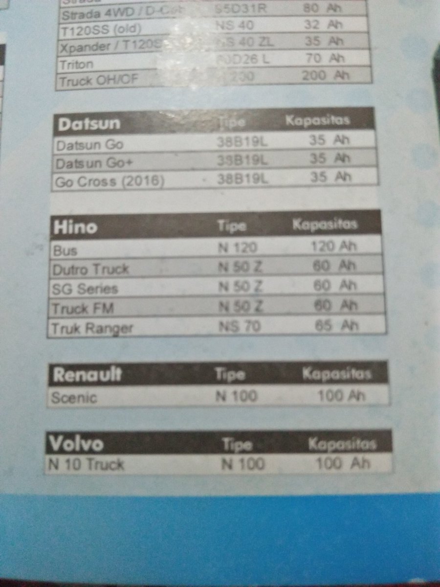 Datsun Hino Renault Volvo