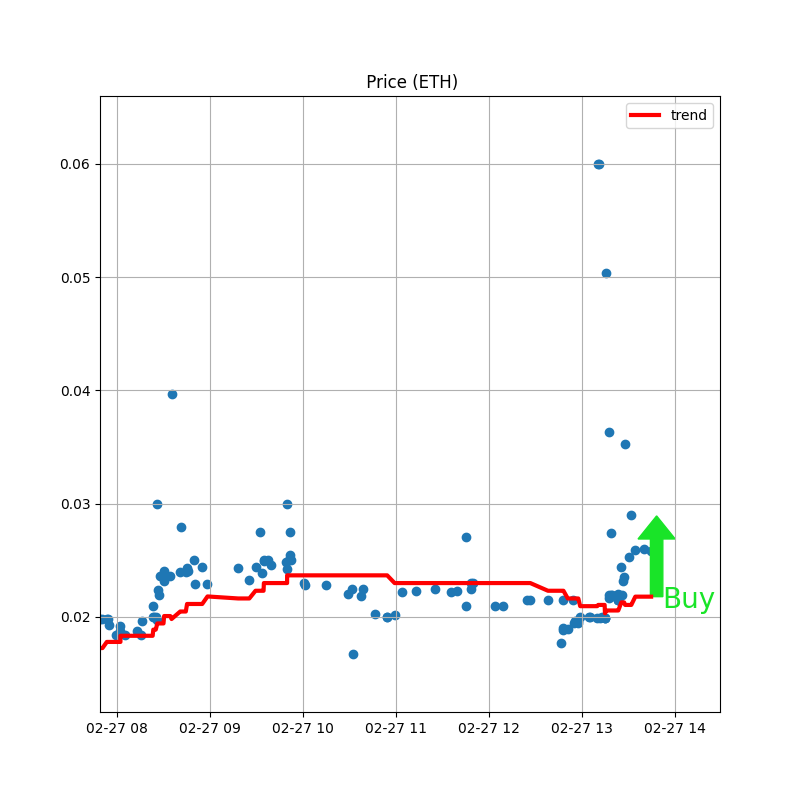 NFTrai_Bot's tweet photo. π₯ TRENDING π₯
π PRICE BOTTOMED: Matchbook
Might be good time to buy.
β‘ Buy & Sell at https://t.co/PaQUUkjPE0
@codexsociety
#nftorientedex #nftserver #nftwlgiveaday #nftofthefounder #nftfotoΔraf #nftaustraliapavilion #NFTGiveaways #nftnellygroup https://t.co/179LosEcmU