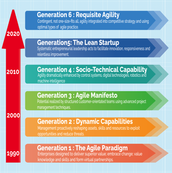 scottwambler's tweet photo. What's next in agile? Will your organization thrive in the coming years? Seats are still available in the Implementing #RequisiteAgility for Change Agents early access workshop, led by David Francis, on April 21-21 in Brighton. https://t.co/WPuMOXcmuv @disc_agile https://t.co/2w1PrUJgTH
