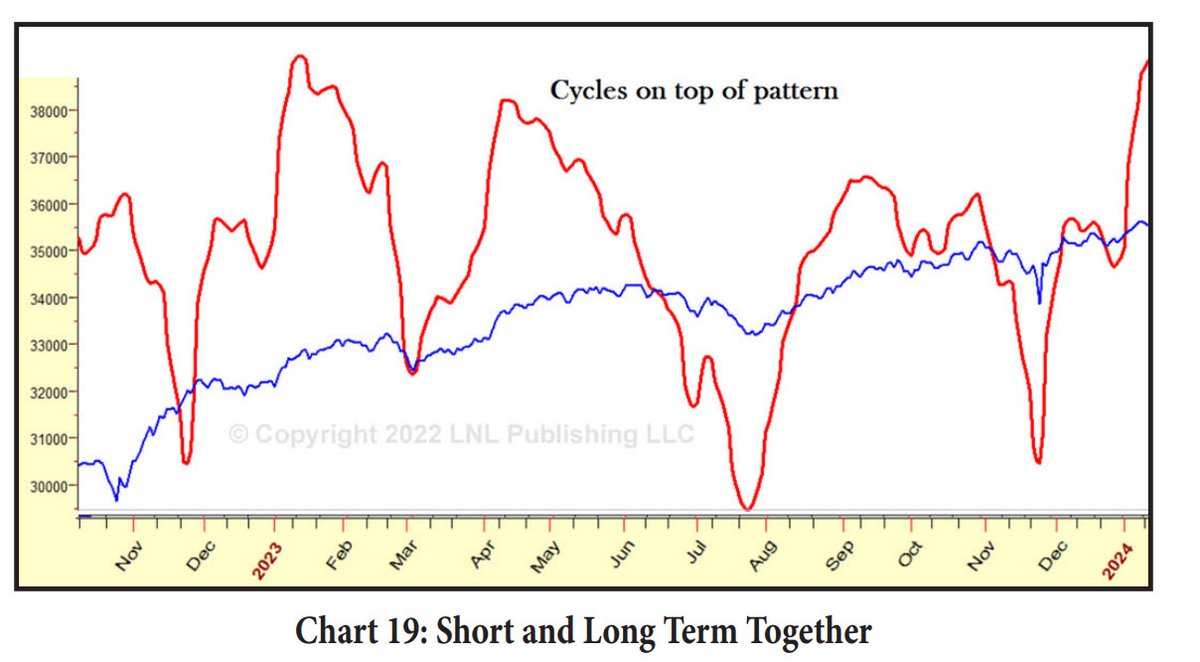 TeMeT_io's tweet photo. $es Edward Scissorhands #sp300 $ym $nq $fdax #btfd #btfdtv Tick, tock.. https://t.co/AQPOvtvXaF