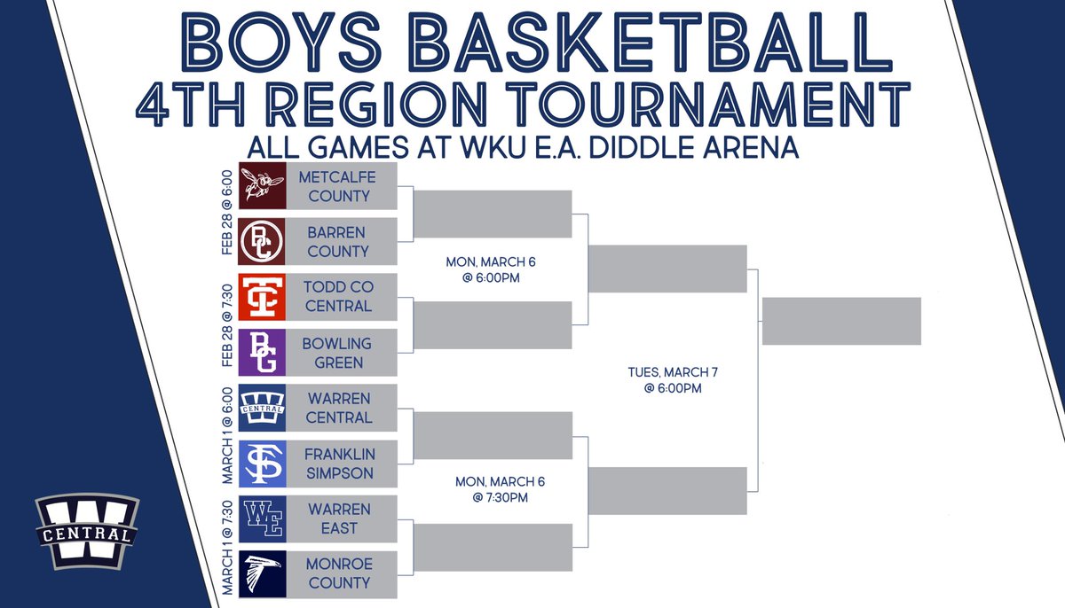 Here is your 4th Region Boys Tournament Bracket. Looking forward to seeing everyone on Wednesday at PM as <a href="/DubCHoops/">Dragon Basketball</a> take on Franklin-Simpson.