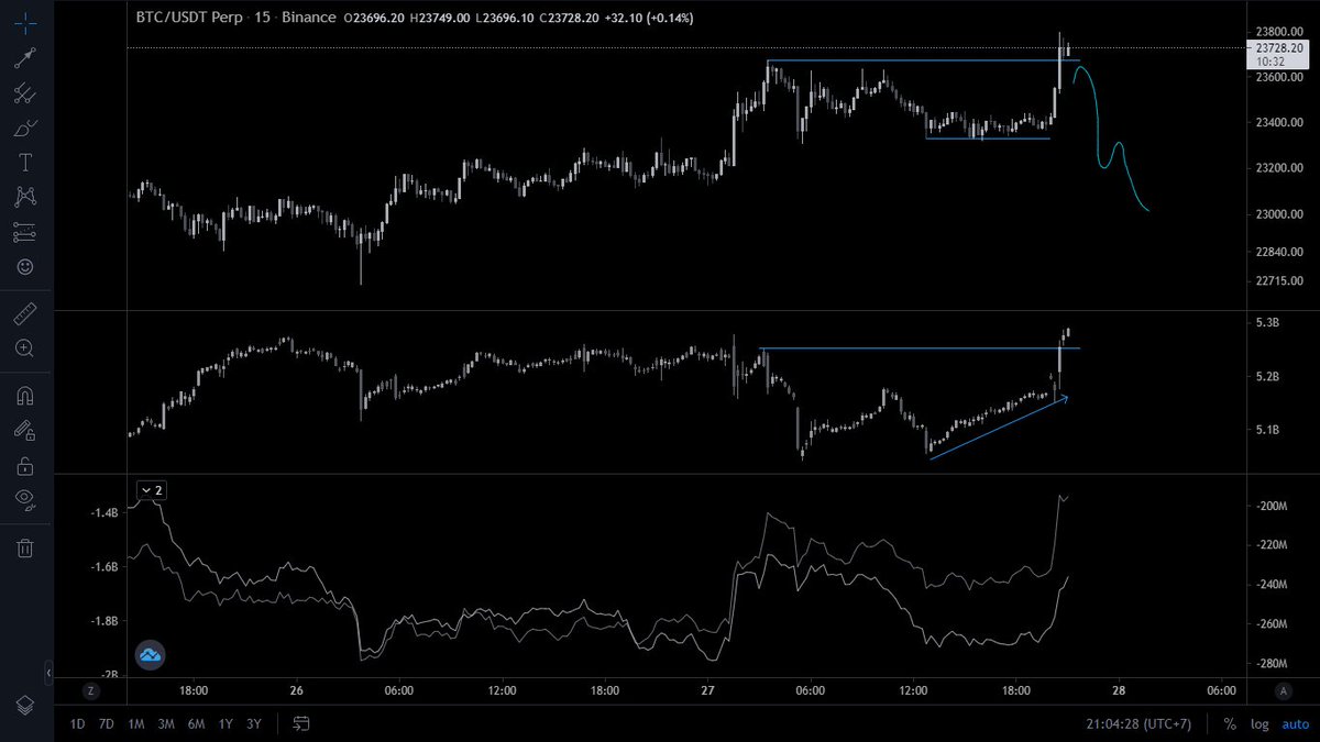sus when btc pump pre US market