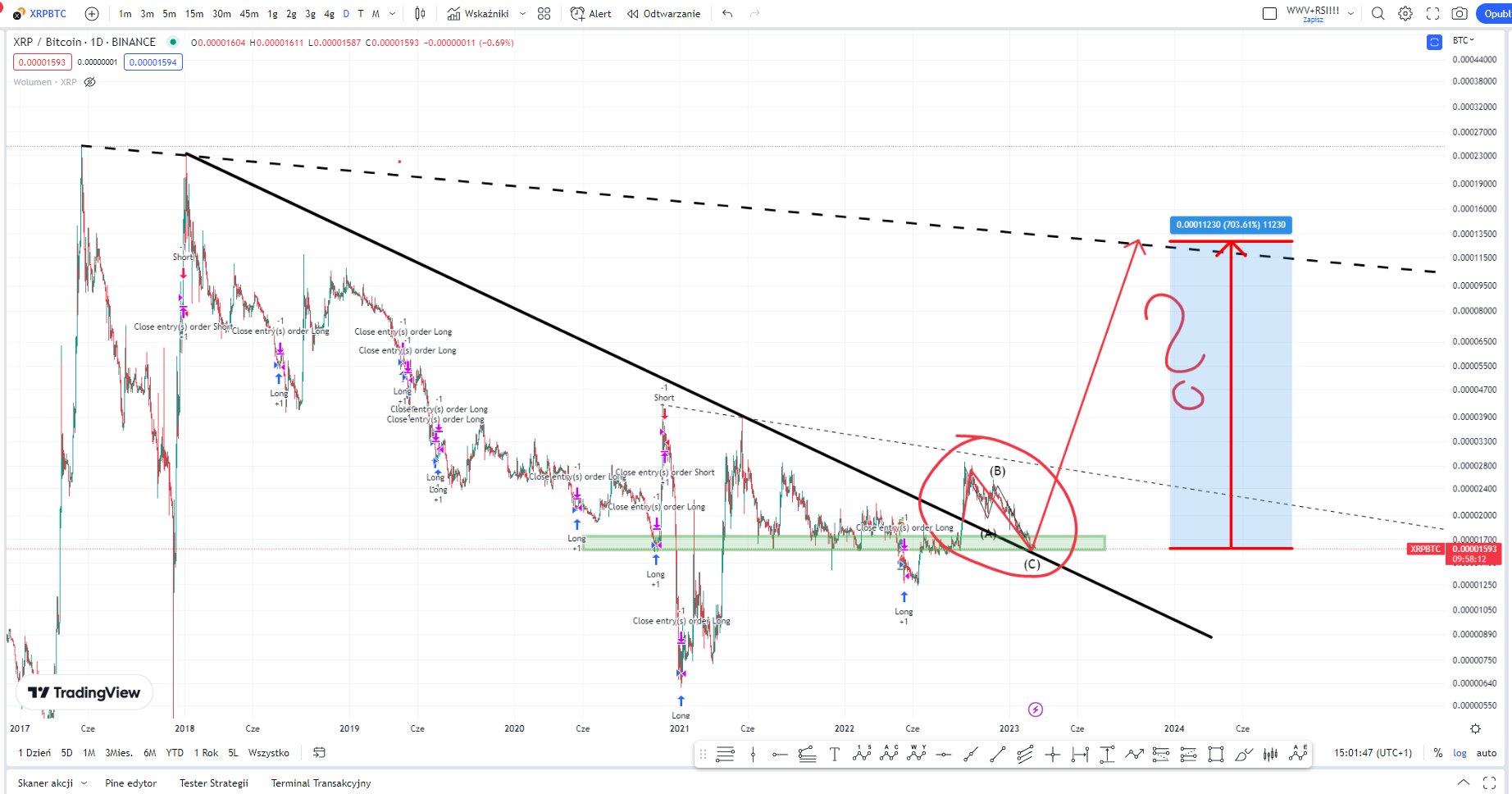 Crypto Sentiment Charts (@CryptoSCharts) / Twitter