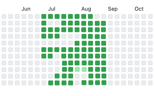 Please don't apply for a Senior dev position if your Github looks like this...