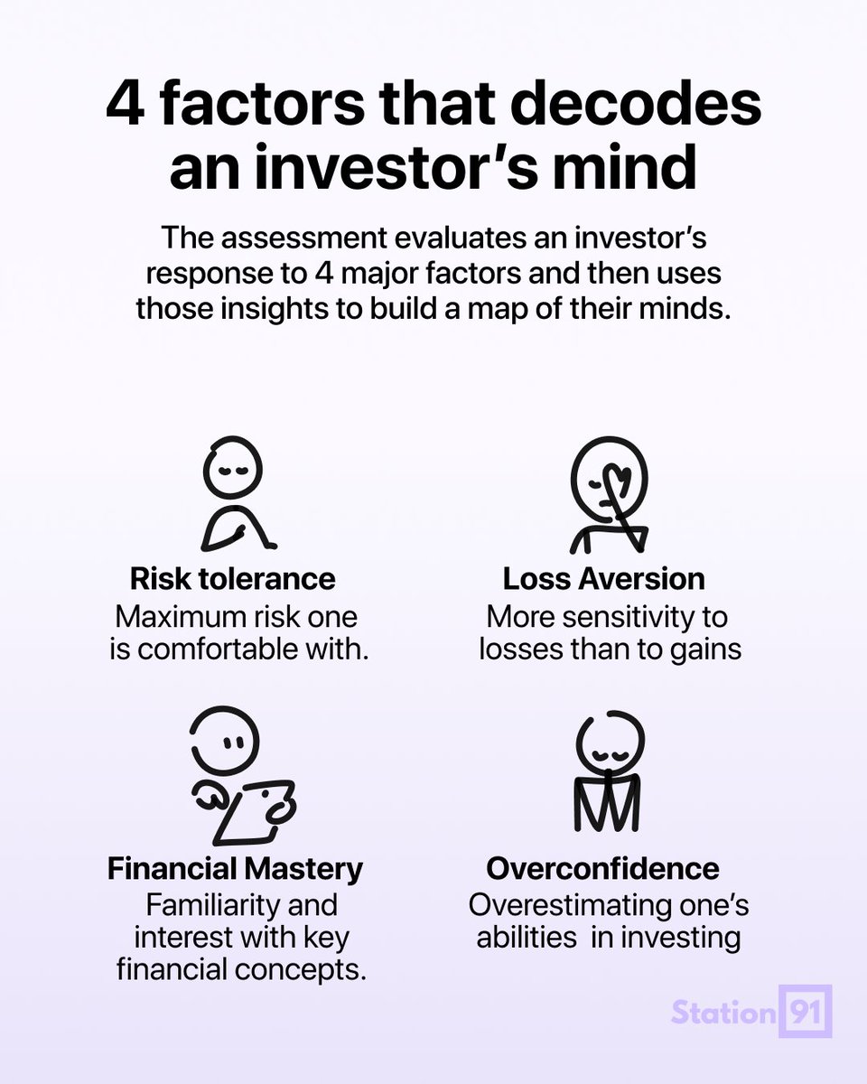 Station91in's tweet photo. As an investor, do you know what factors influence your decision-making? 🧠

Understanding your risk tolerance, loss aversion, financial mastery, and overconfidence can help you make more informed investment choices.
 #investing #Finance https://t.co/1MyvJUXQti