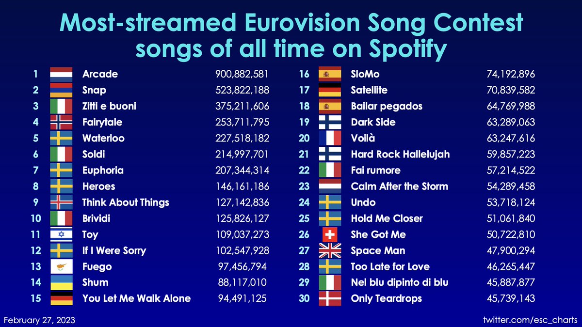 Most Streamed Eurovision Songs Spotify 2024 Most Streamed Eurovision Songs Spotify 2024