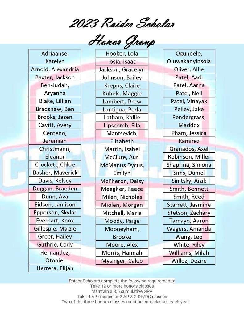 Congratulations to the Class of 2023 Raider Scholars!