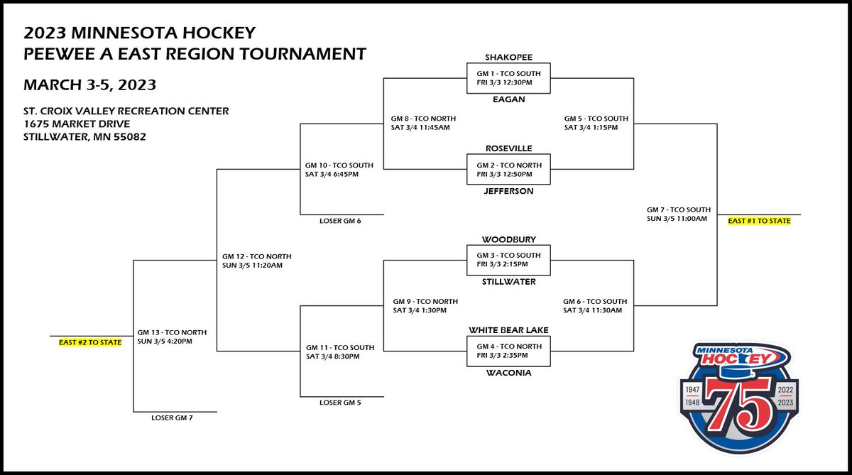 Eagan Peewee A 2022-23 tweet media