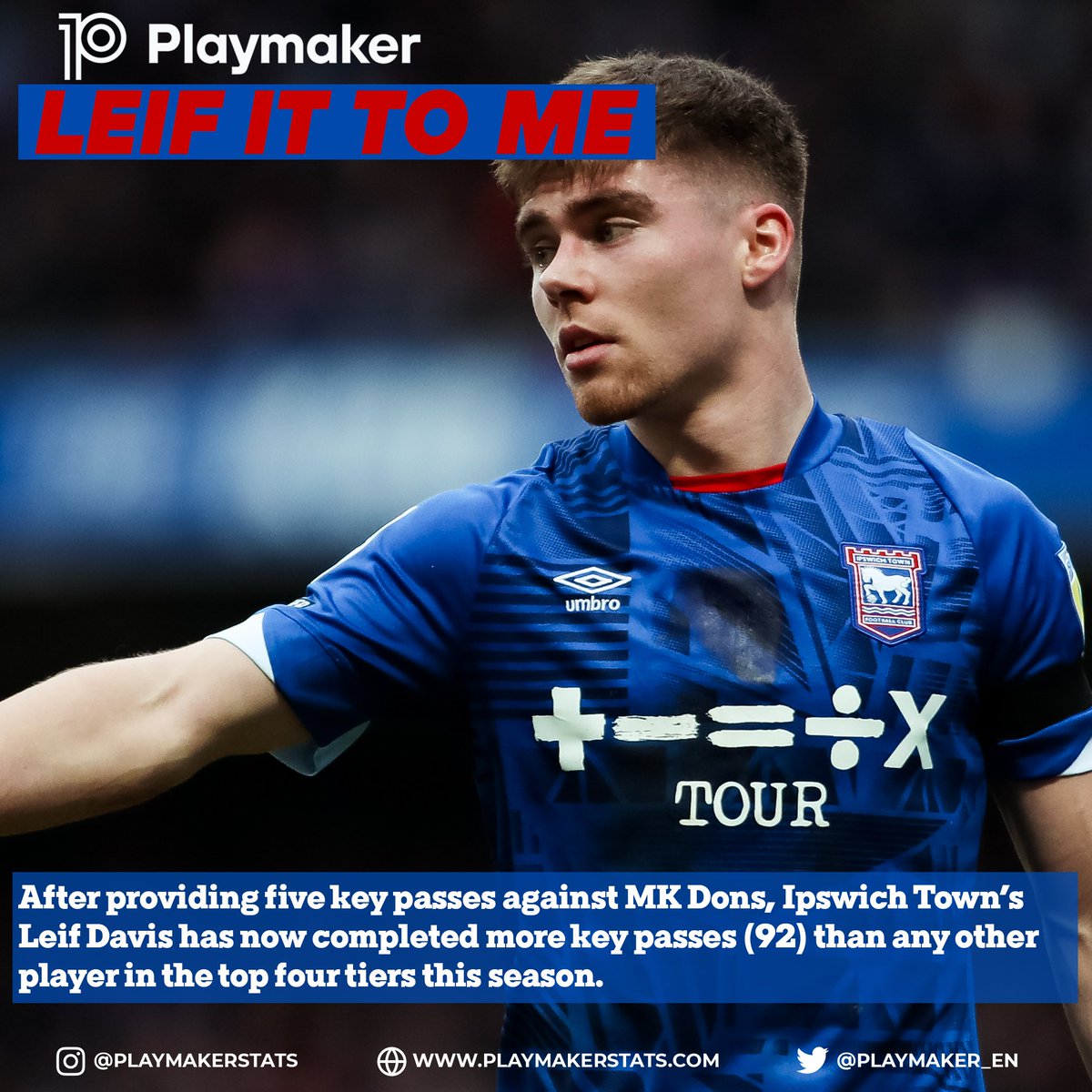 playmaker_EN's tweet photo. 📈Most key passes in 2022/23 (t4t):

9⃣2⃣: 🔑LEIF DAVIS🔑
9⃣0⃣: Elliot Watt
8⃣8⃣: Barry Bannan
8⃣6⃣: Ilias Chair
7⃣5⃣: Kevin De Bruyne
7⃣1⃣: John Swift
7⃣0⃣: Oliver Norwood, Kieran Trippier

#ITFC @IpswichTown https://t.co/xHNinWTQJ5