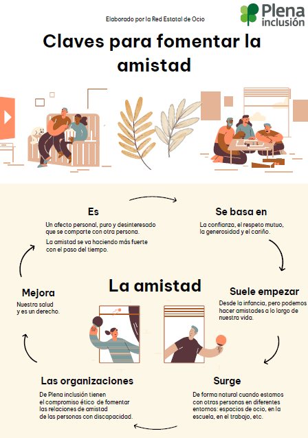 Plenainclusion's tweet photo. INFOGRAFÍA | Claves para fomentar la amistad

✅ ¿Por qué los servicios de ocio deben centrarse en la amistad? ¿Cómo hacerlo?

⬇️ Descarga
https://t.co/FdtzViEifr https://t.co/89M540QPGl