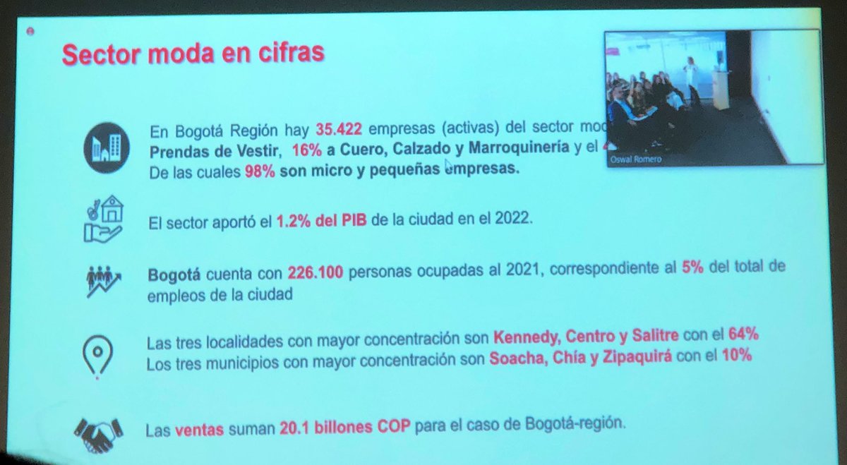 paminagonzalez's tweet photo. #SOYEMPRESARIA | “En #Bogotá hay 35.422 empresas del sector moda de las cuales, el 98% son micro y pequeñas empresas” @MarthaLigiags directora del #Clustermoda en lanzamiento del Programa de Competitividad del Sector #Moda de la @camaracomerbog.
Un placer apoyar como aliados❤️👠 https://t.co/bIQ682abwF