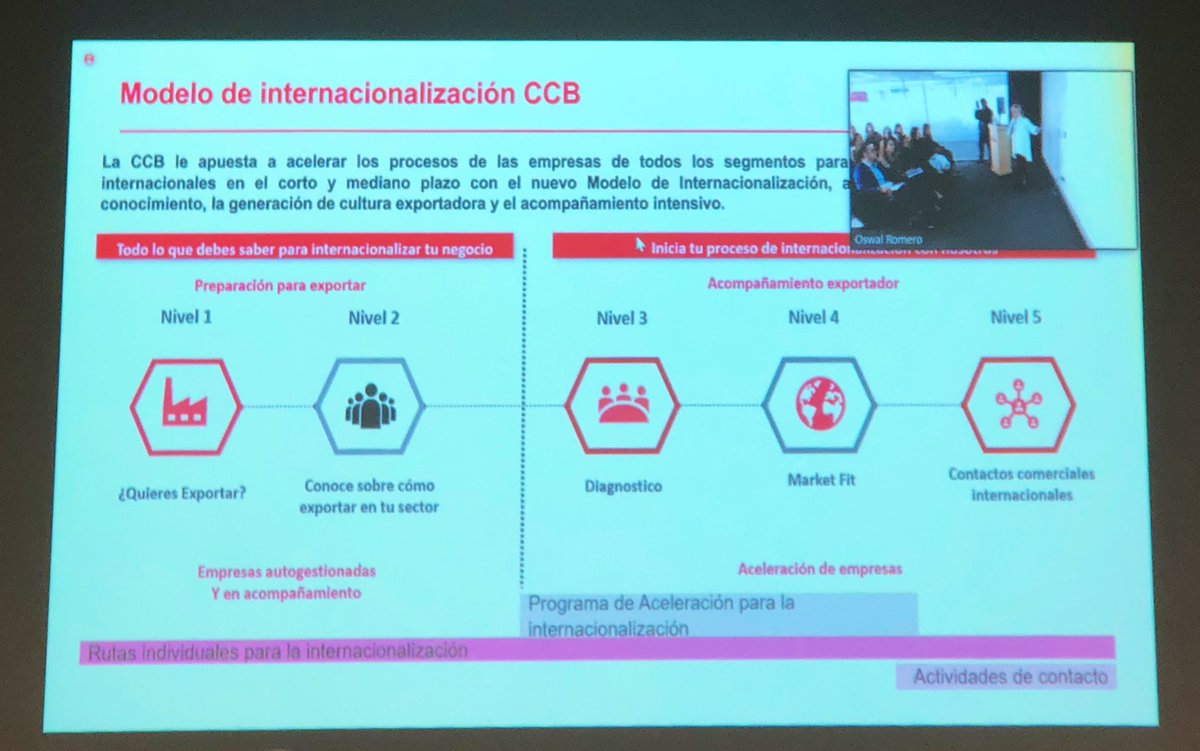 paminagonzalez's tweet photo. #SOYEMPRESARIA | “En #Bogotá hay 35.422 empresas del sector moda de las cuales, el 98% son micro y pequeñas empresas” @MarthaLigiags directora del #Clustermoda en lanzamiento del Programa de Competitividad del Sector #Moda de la @camaracomerbog.
Un placer apoyar como aliados❤️👠 https://t.co/bIQ682abwF