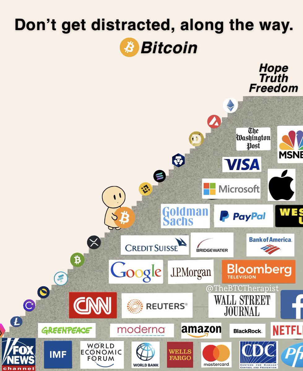 TheBTCTherapist's tweet photo. HODLing requires patience. #Bitcoin https://t.co/68BkouA2uR