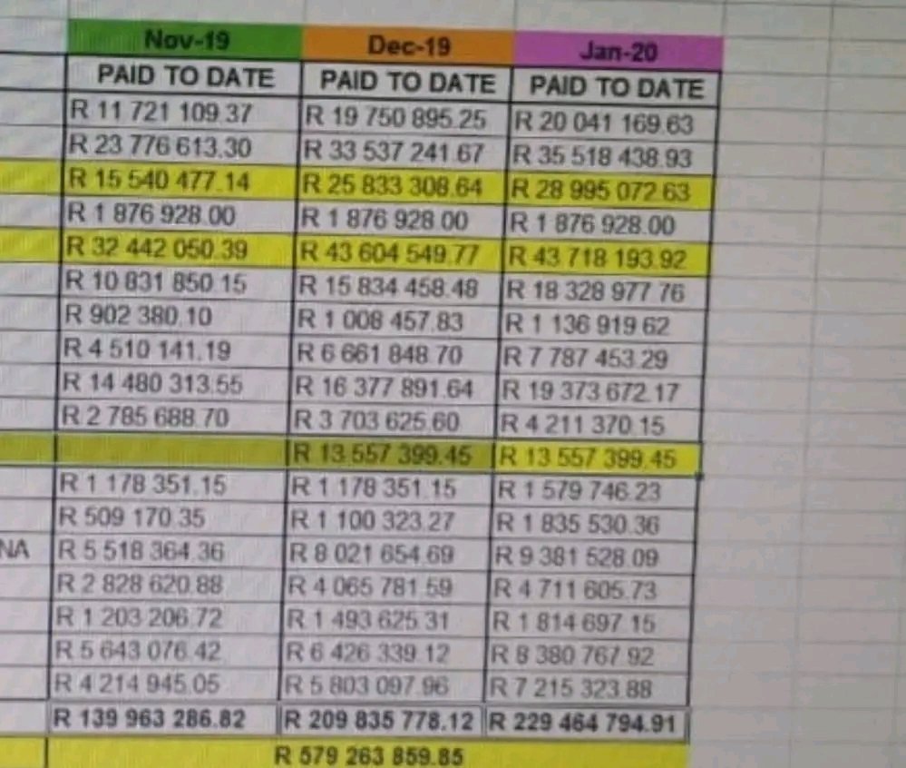 ZANewsFlash's tweet photo. Courtesy of Zwakele Mncwango, the chairperson of ActionSA in KwaZulu-Natal and a councillor in the eThekwini municipality, here is the evidence of the R91 million street lights tender that later ballooned to R579 million under the watch of the ANC and Mayor Mxolisi Kaunda. https://t.co/ZqRA9ObFak