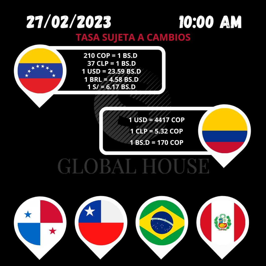 IGlobalHouse's tweet photo. Enviamos y recibimos desde 🇨🇱🇵🇦🇨🇴🇻🇪🇧🇷🇵🇪

📲📬 Cambia tu dinero de forma segura y confiable.

#TasaDelDia #TasaDeCambio #CasaDeCambio #Pesos #Bolivares #Cambio #GlobalHouse #Brasil #Peru #Venezuela #Colombia #Remesas #Giros #Dolares #PesosChilenos #PesosColombianos #Bolivares https://t.co/7H3vhVR93U