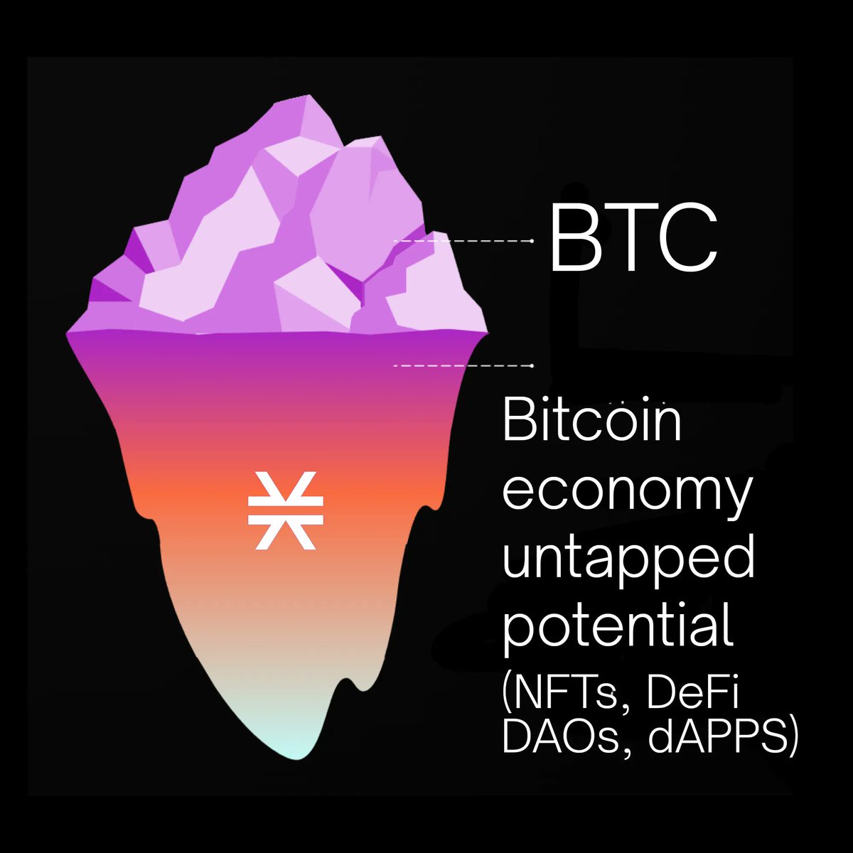 Stacks's tweet photo. GM to unlocking #Bitcoin's untapped potential 💜 https://t.co/SNnJfSfqxp