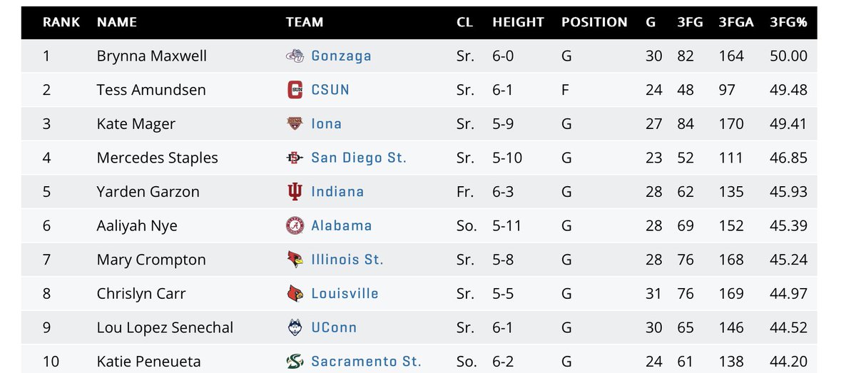 Mackenzie Stogsdill tweet media