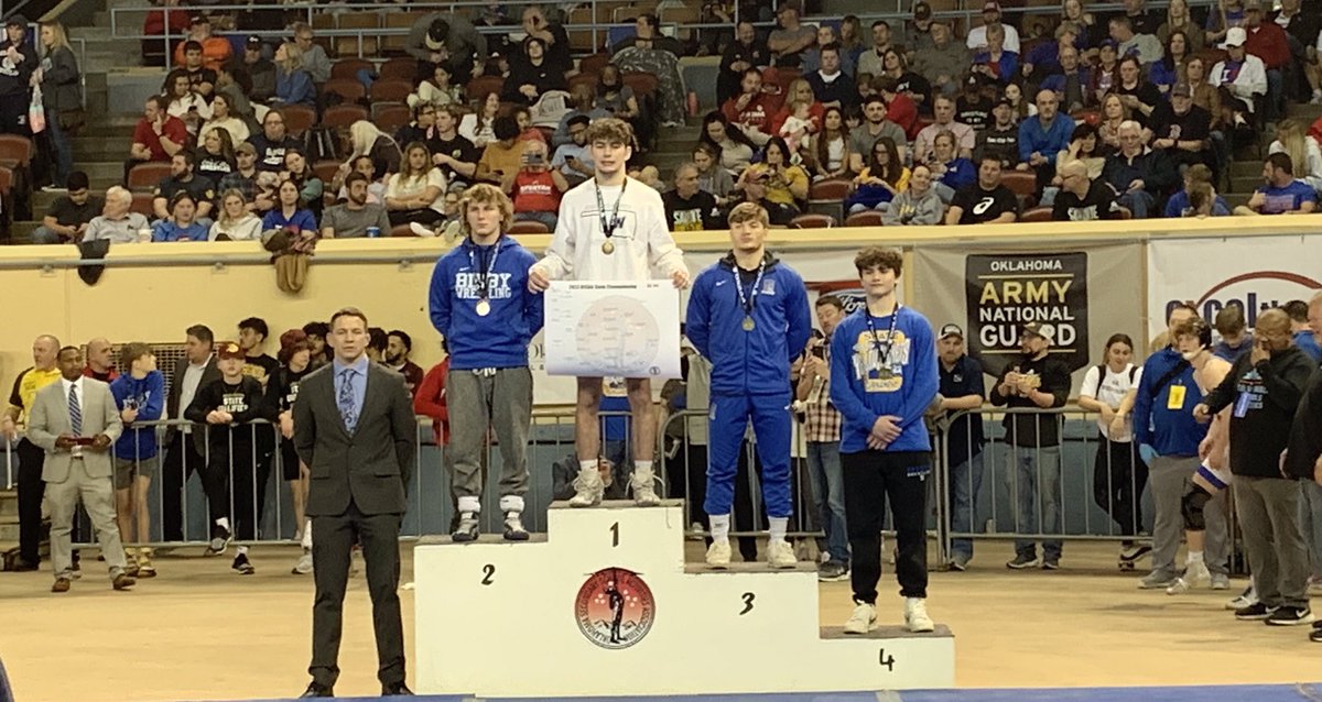 Congratulations Cole Olguin 4th place @ 144lbs