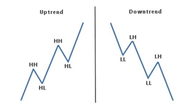 What is CANSLIM?
What does it stand for?
Does it really work?

Everything answered in this thread 🧵...