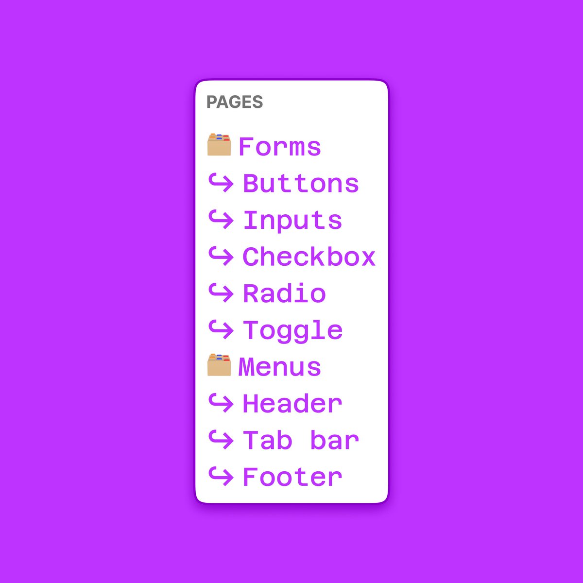 A visualisation of the folder and sub page concept with examples. Underneath forms are "buttons, inputs, checkbox, radio, toggle." Then there's a list with "menus" as the top label, and "header, tab bar, footer" as the examples.