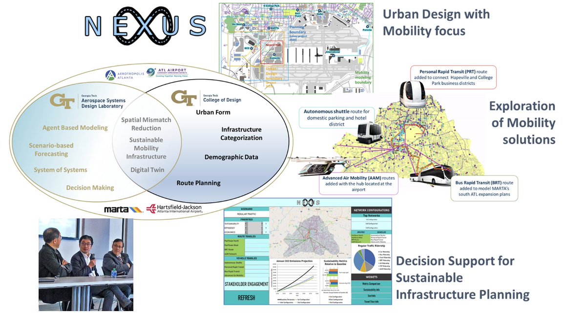 ASDL was happy to participate in the recent Georgia Tech Urban Research: Smart City Design, Global Sustainability panel as part of its ongoing collaboration with the College of Design

#SmartCity #GlobalSustainabilityPanel

@gtaerospace