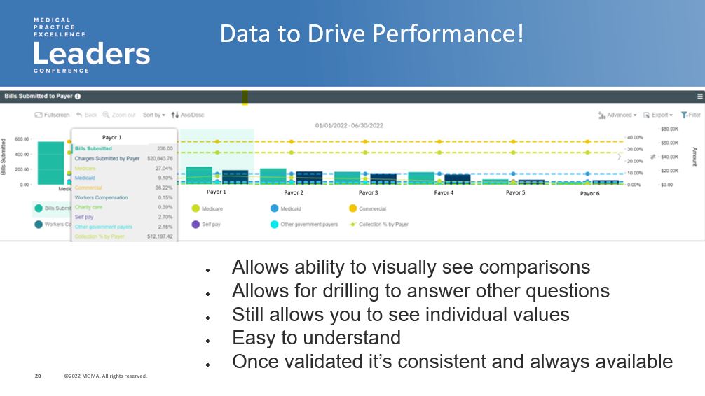 Months following MPEL, I still look back to and reference the session from Karl Sundberg, CEO of Catalyst Medical Group.

They did a fantastic job integrating and utilizing @MGMA DataDiscovery to elevate their practice. Reach out and we can show you how: bit.ly/3HSTSFW