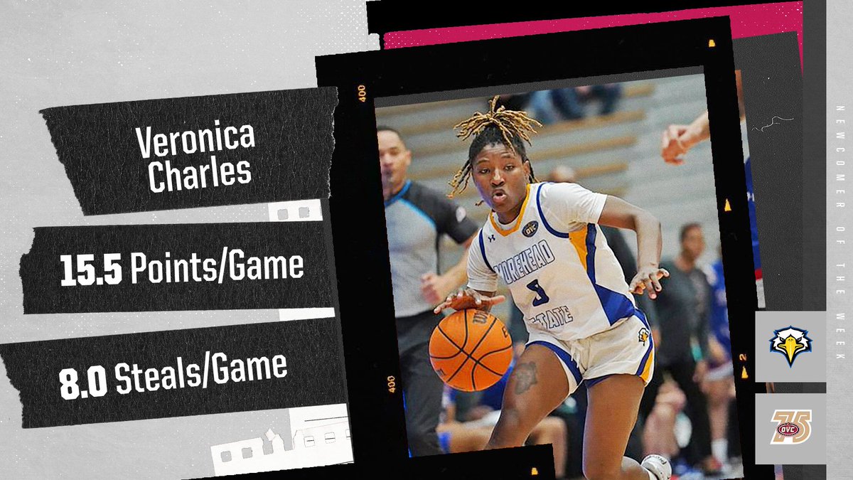 OVCSports's tweet photo. 𝐖𝐨𝐦𝐞𝐧'𝐬 𝐁𝐚𝐬𝐤𝐞𝐭𝐛𝐚𝐥𝐥 🏀𝐍𝐞𝐰𝐜𝐨𝐦𝐞𝐫 𝐨𝐟 𝐭𝐡𝐞 𝐖𝐞𝐞𝐤

@MSUEaglesWBB Veronica Charles (@Veecharles0)

• Recorded 15.5 points and 8.0 rebounds per game last week.

#OVCit | #OVC75 | #SoarHigher https://t.co/EJVPPUoRW4