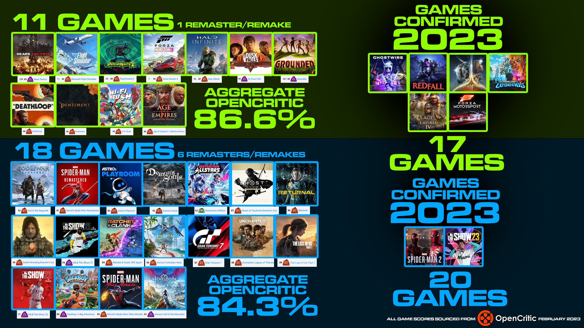 New xbox best sale exclusive games 2020
