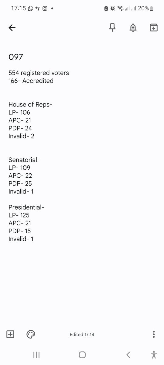 PU 097- Model City Gate, Gwarinpa, Abuja

#NigeriaDecides2023 #ObiWon #ObidientMovement #LaborParty