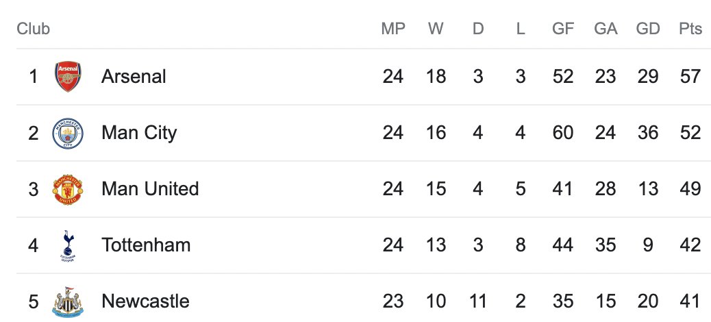 14 pertandingan lagi 🤲