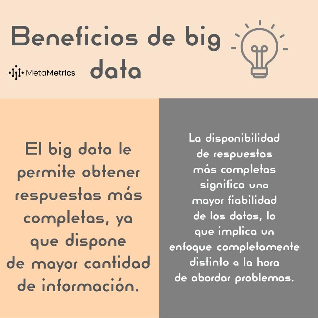 MetaMetricsMx's tweet image. 👀 ¿Sabes que es el Big Data? 💻🌐📈 
#BigData #ProcesamientoDeDatos #Tecnología #Datos #Infografía #AnálisisDeDatos #Innovación #Negocios #TransformaciónDigital
