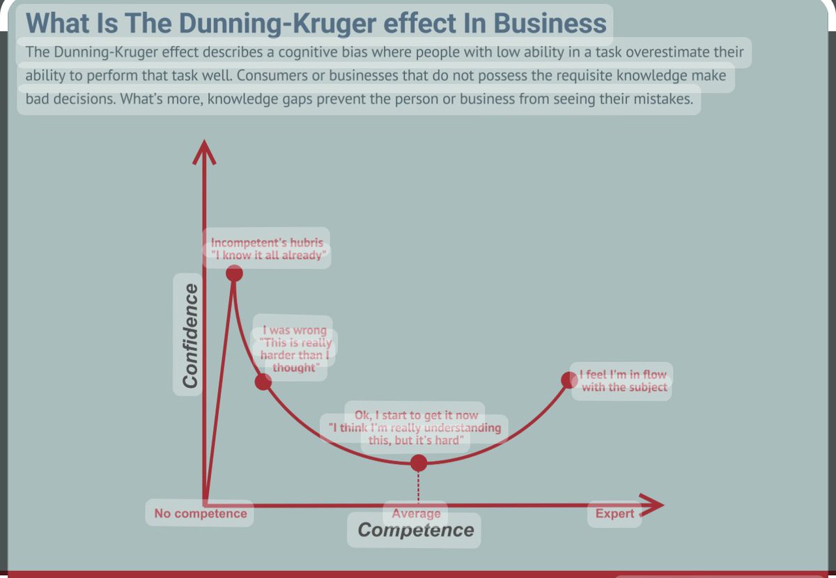 cade4surf's tweet photo. Some of my favorite Theories to learn about over the past few years have been 
1) Dunning-Kruger Effect
2) Pareto Distribution
3) Square Root Law of Productivity https://t.co/qRPi00ugOZ