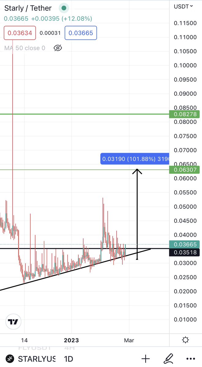 $STARLY Finally breaking out of long accumulation and ready to explode 🔥💣