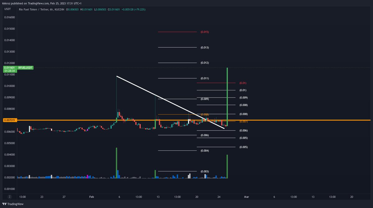 Psychometriks's tweet photo. #rfuel guess what?
#kucoin #multi https://t.co/sCLbR2CBJk