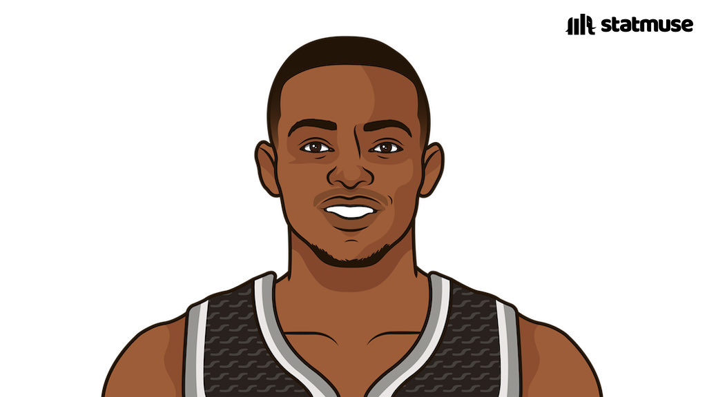 StatMuse on Twitter "Clutch leaders this season PTS — De’Aaron Fox
