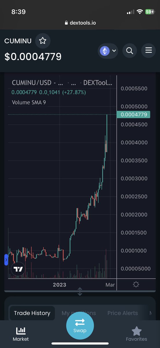 Shmuhshi's tweet photo. Quite the progress from @CumInuToken π«‘
Doesnβt look like this momentum will be stopping soon.. red everywhere but $cuminu continues green πππ¦
see for yourself why $cuminu will be the new/greater OF
#onlyfans #cuminu #jizzrocket #jizz #eth #btc #shib #doge #memecoin https://t.co/TB39hKe2QO