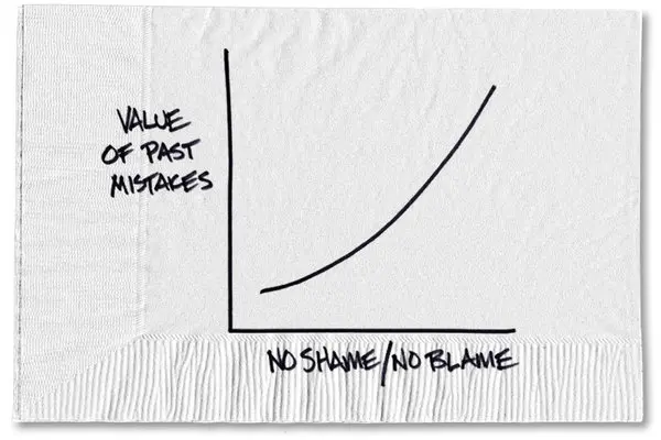 https://www.nytimes.com/2015/01/26/your-money/after-a-bad-decision-avoid-the-shame-and-the-blame.html